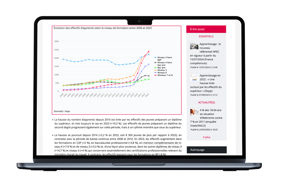 Dashboard / Data